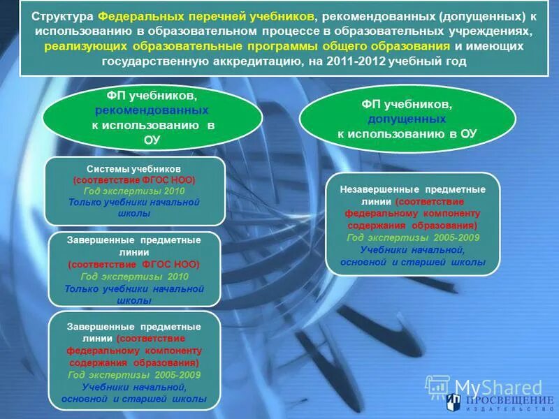 техническая модель школа11 клас. программное обеспечение образовательного процесса в начальной школе. примерные основные образовательные программы. образовательные программы старшей школы. виды программ образования в школах.
