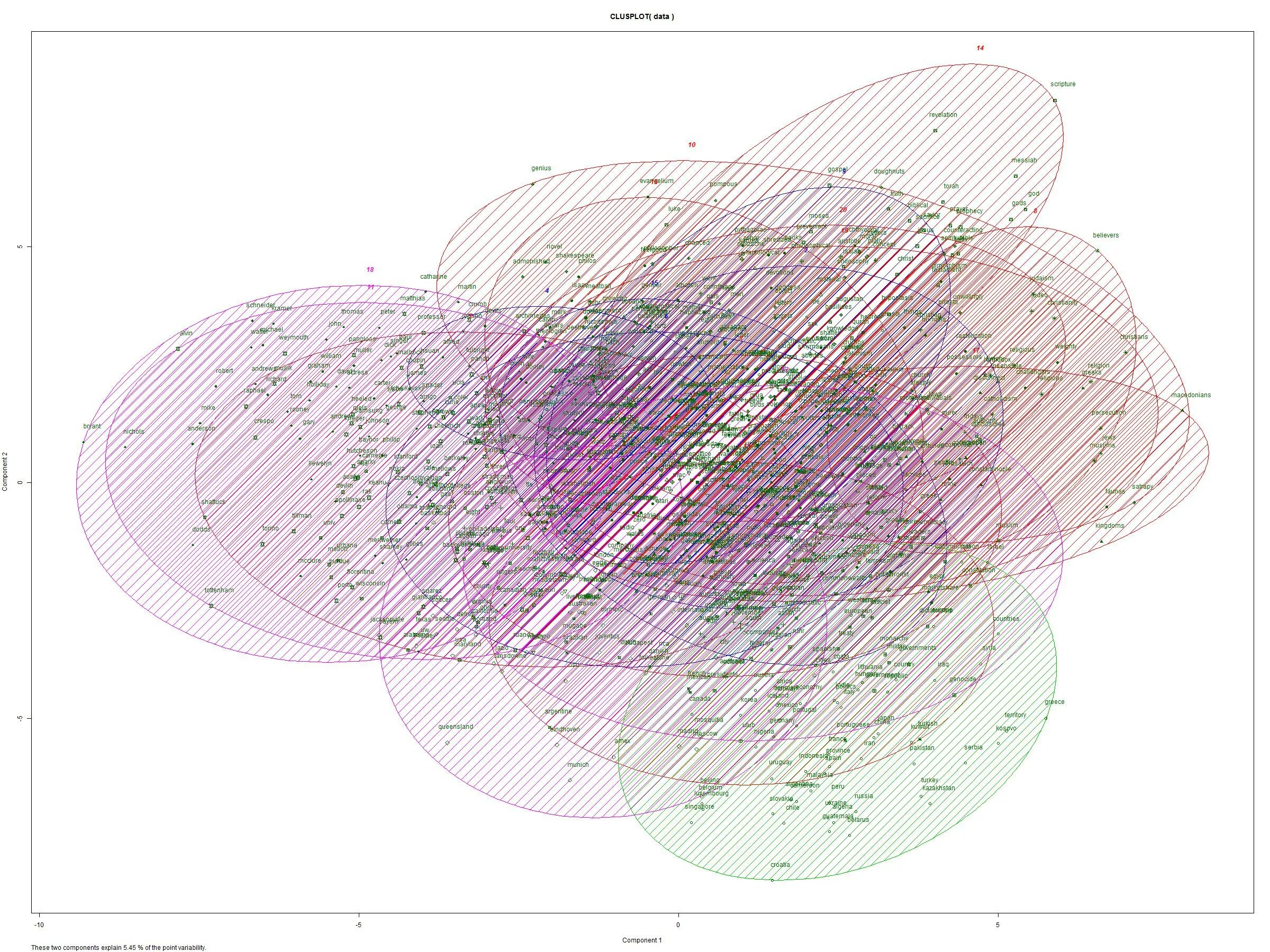 Data analysis visualization. Data analysis visualization. Analyze of the visuals. Визуализация данных на карте. Data collection.