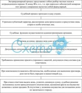 Уполномоченные мэром органы самостоятельно образуют