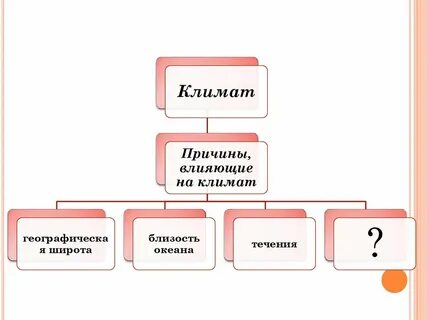 Близость океанов