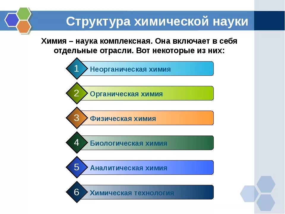 Химия разделы науки. Разделы химии. Разделы современной химии. Разделы химии таблица. Основные разделы современной химии.