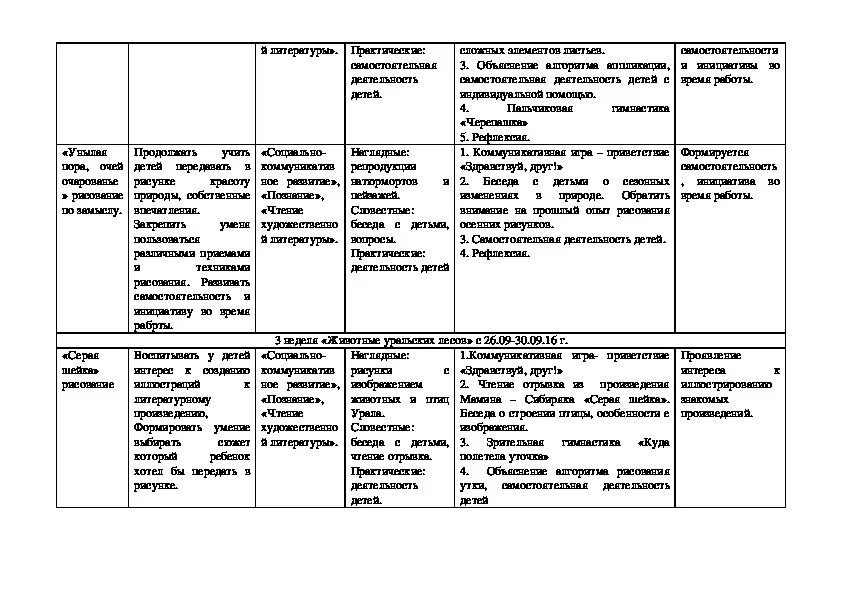 Планирование день защитника старшая группа