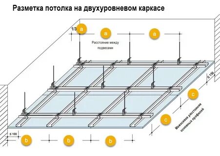 Каркас для потолка из гипсокартона схема