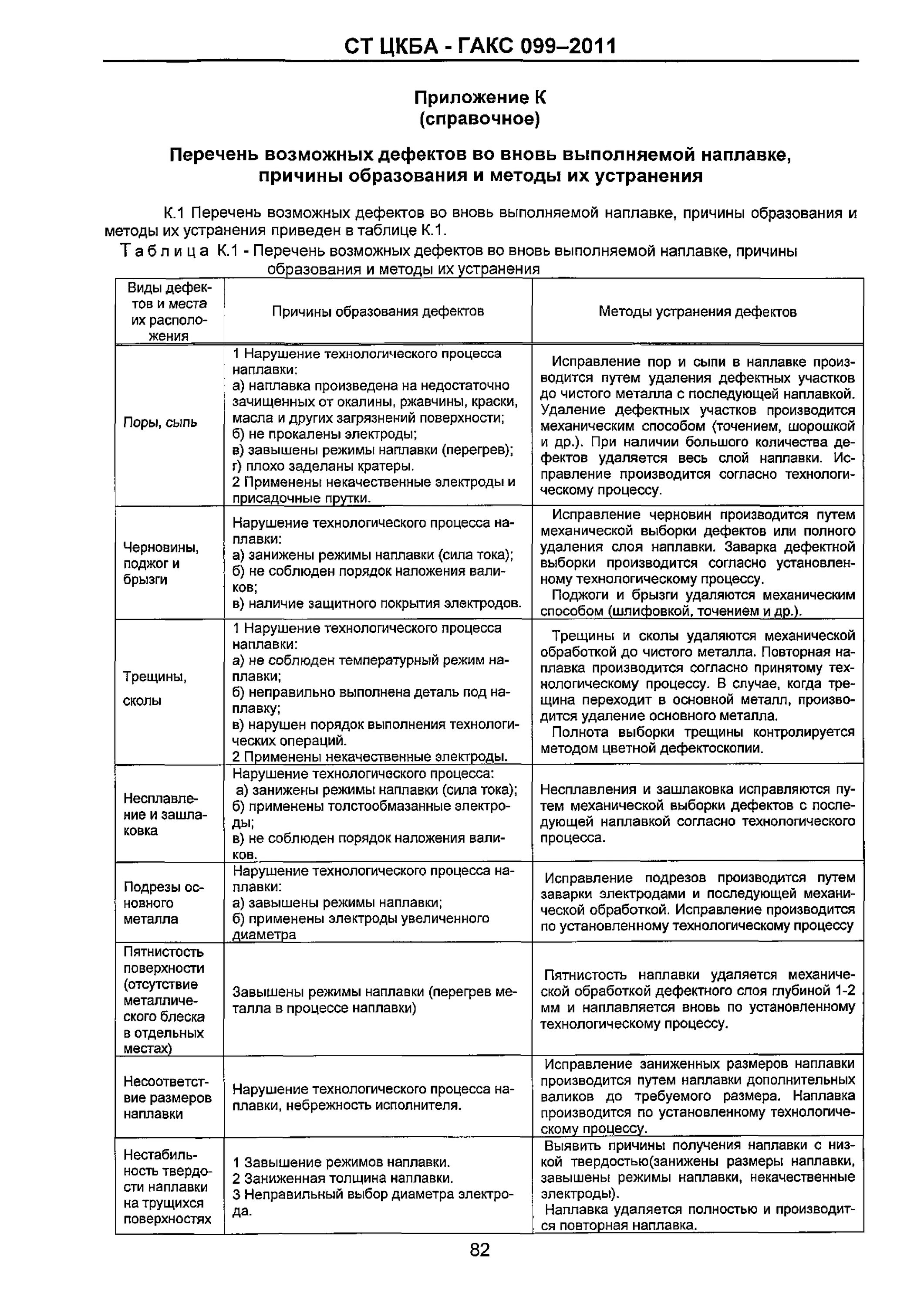 Перечень дефектов инженерных сетей. Перечень дефектов инженерных сетей