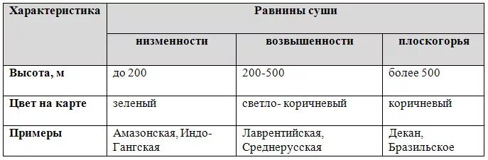 Географическое положение россии: таблица и характеристика по географии, 8 класс