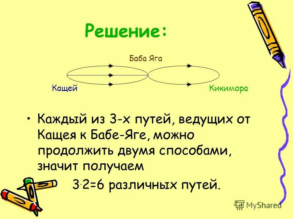 Путем х. Путем х