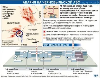 На каких атомных станциях были аварии
