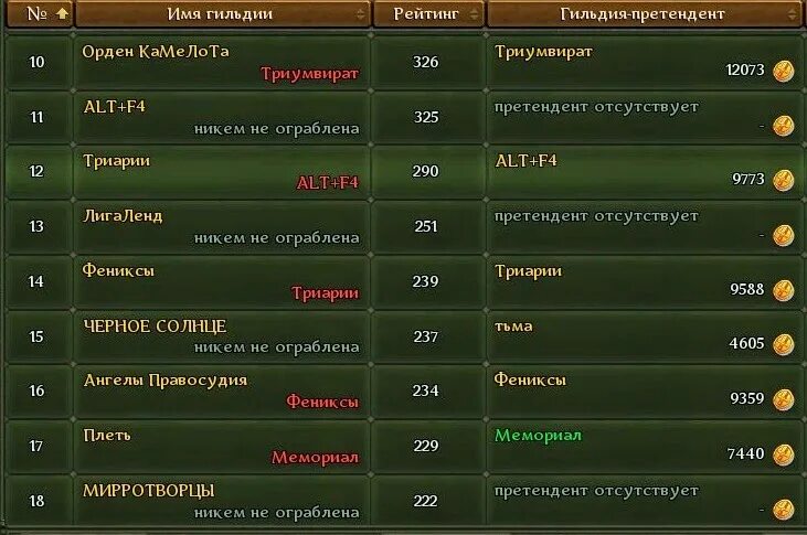 Крутые названия для гильдии. Название для гильдии. Название для гильдии. Необычные названия гильдий. Классные названия гильдий.