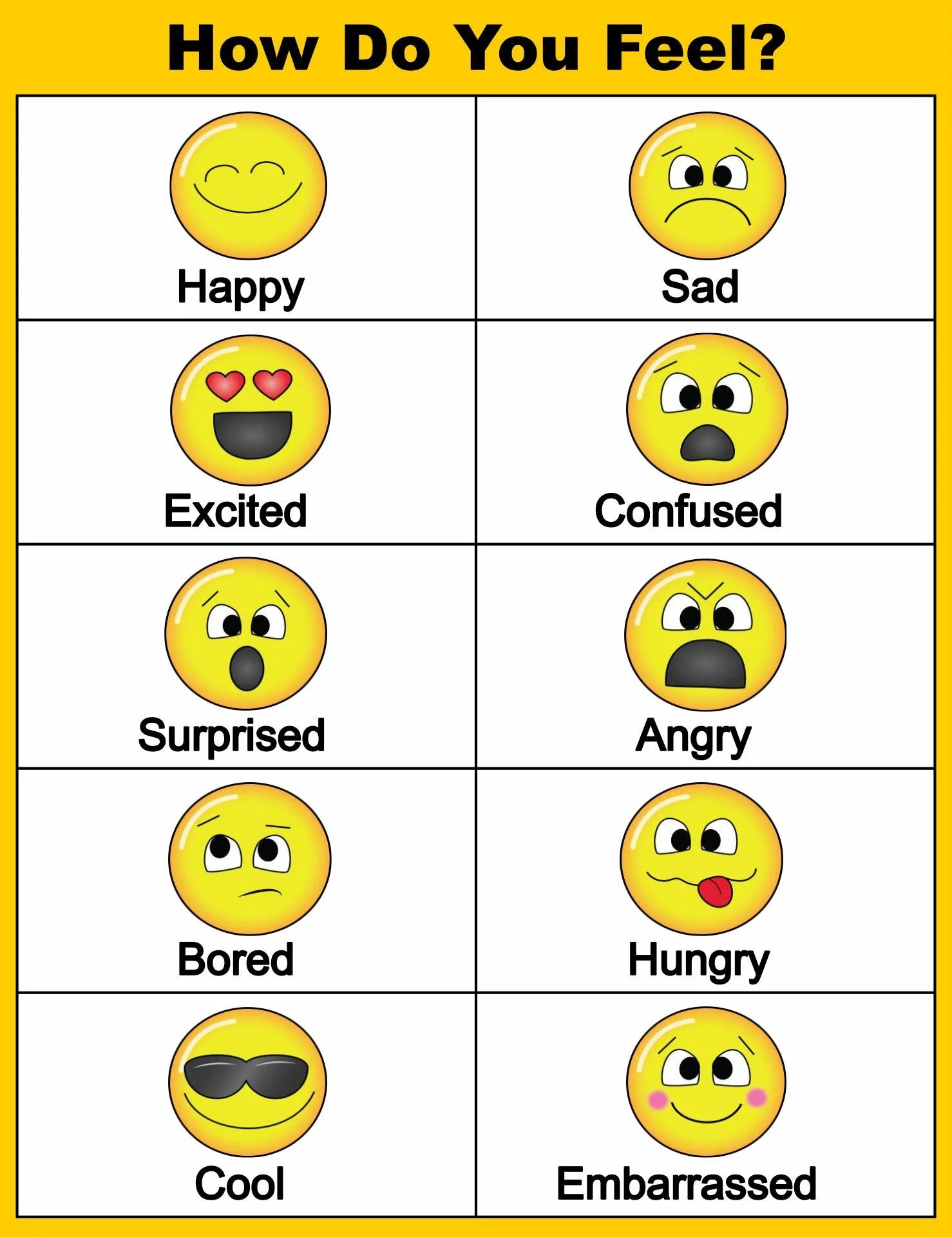 Super and how are you. Таблица эмоций для детей. feelings in english. feelings chart. how are you смайлики.