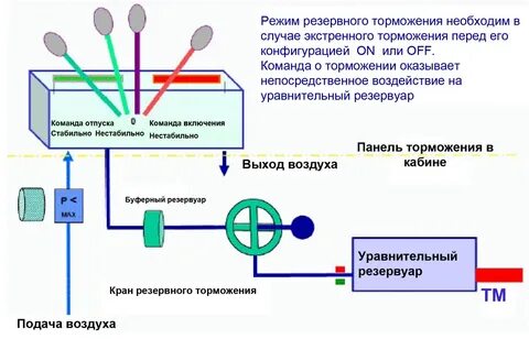Оказывает непосредственное влияние уровень
