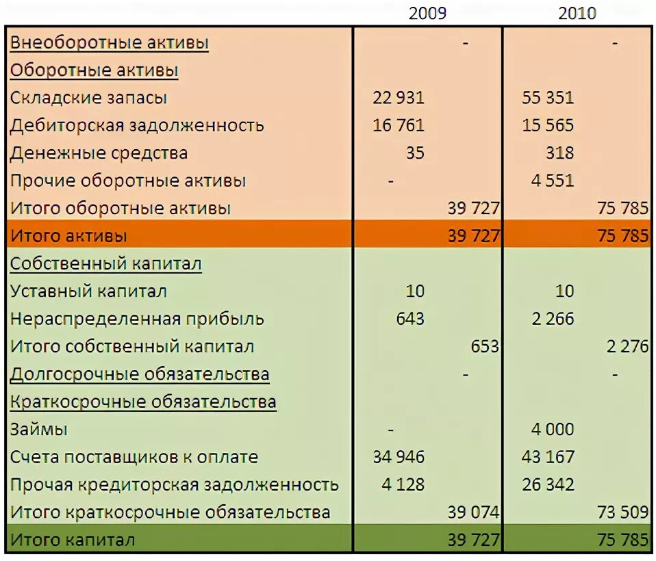 Внеоборотные активы и оборотные активы разница. Оборотные и внеоборотные счета. прибыль это оборотный или внеоборотный актив. актив оборотные активы счета. прибыль оборотные или внеоборотные.