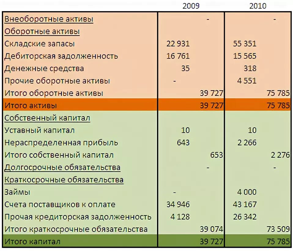 Внеоборотные и оборотные счета. Прибыль это оборотный или внеоборотный Актив. Актив оборотные Активы счета. Продажа внеоборотных активов.