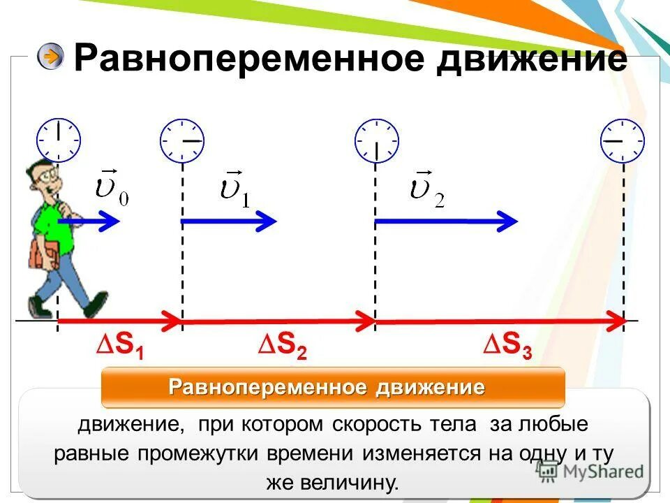 Сформулировал современные представления о пространстве и времени. Движение в новом времени. Народнические направления 19 века. Кинематика равнопеременного движения. Пространство в философии.