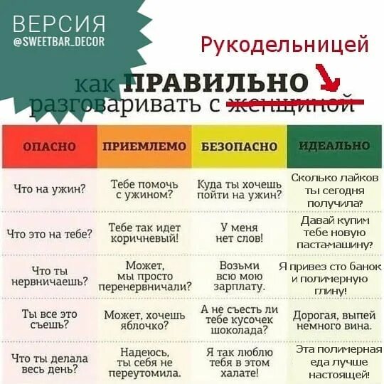 Нужно сказать или надо сказать. Как правильно общаться. Как правильно разговаривать с женщиной. Как правильно разговаривать. Как надо общаться.