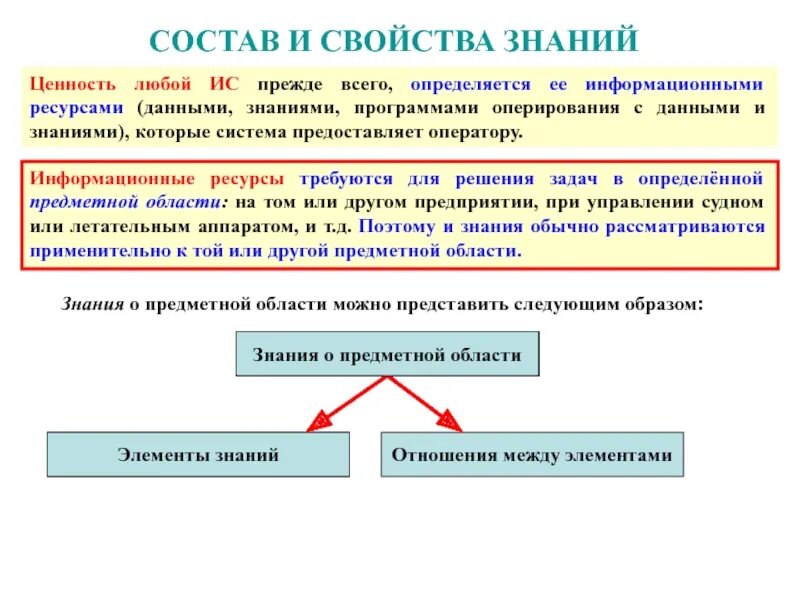 Свойства знаний. Свойства познания. Качество познания. Свойства знаний как ресурса. Основные свойства ценности