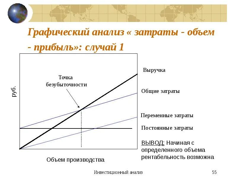 Объем издержек. Анализ затраты-объем-прибыль точка безубыточности. анализ затраты объем прибыль. анализ зависимости затраты объем прибыль. анализ соотношения затраты-объем-прибыль.