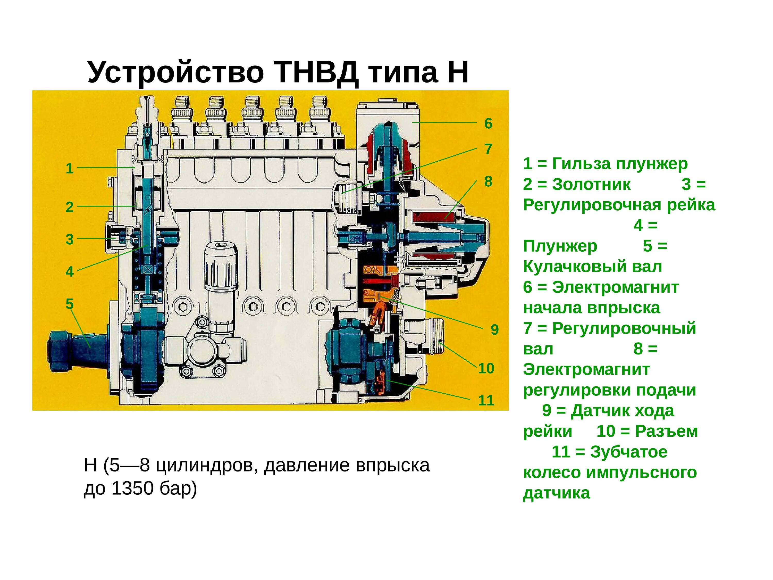 Топливный насос принцип. Конструкция топливного насоса высокого давления дизеля. ТНВД дизельного двигателя устройство и принцип работы. Схема работы топливного насоса высокого давления. Устройство и работа топливных насосов высокого и низкого давления..