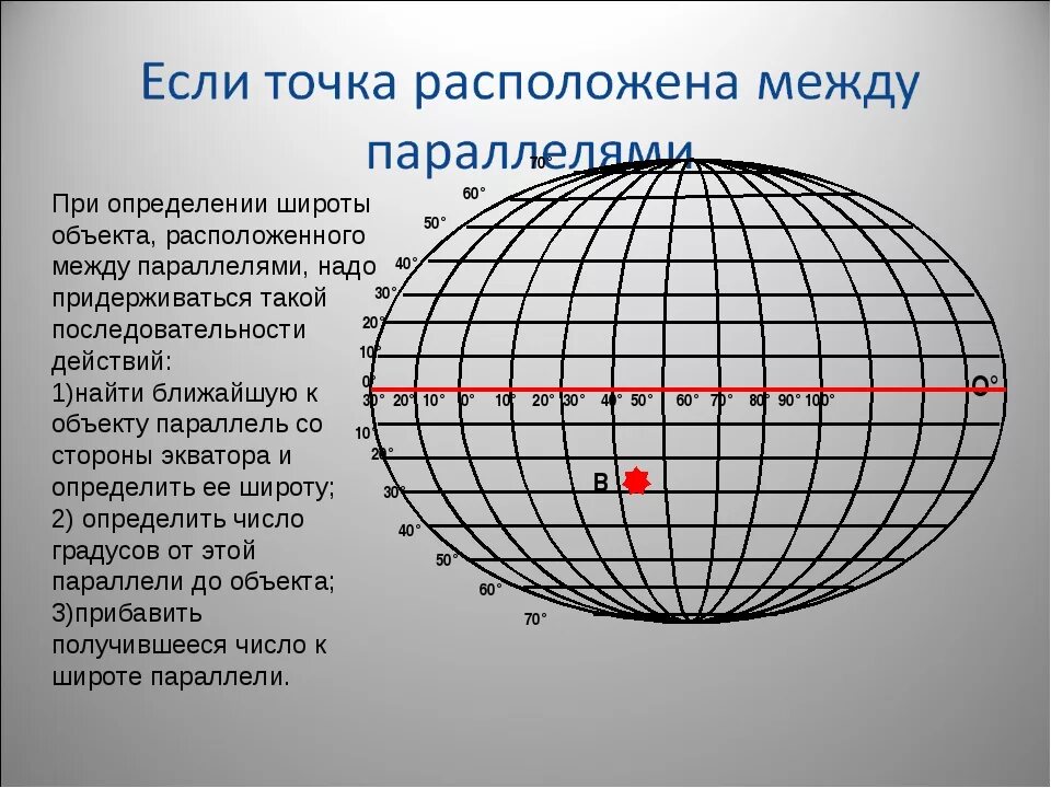 Широта и долгота. Как определять координаты. Широта и долгота как определить. Координаты широты. Меридиан 50 в д