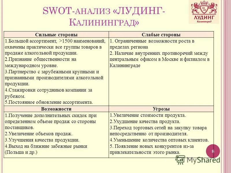 Swot анализ по организации. Swot анализ продаж. Методика проведения swot анализа. Swot анализ продаж. Сильные стороны swot-анализа.