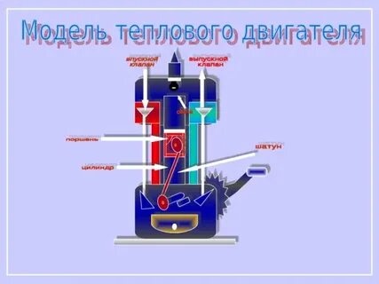 Тепловые двигатели рисунки