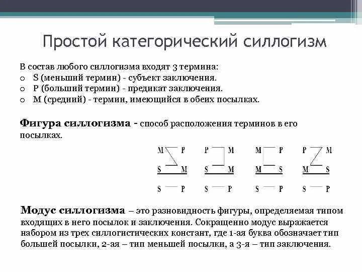 Правило 3 фигуры. Правило 4 фигуры простого категорического силлогизма. Фигуры силлогизма в логике. Логическая форма силлогизма. Схема силлогизма.