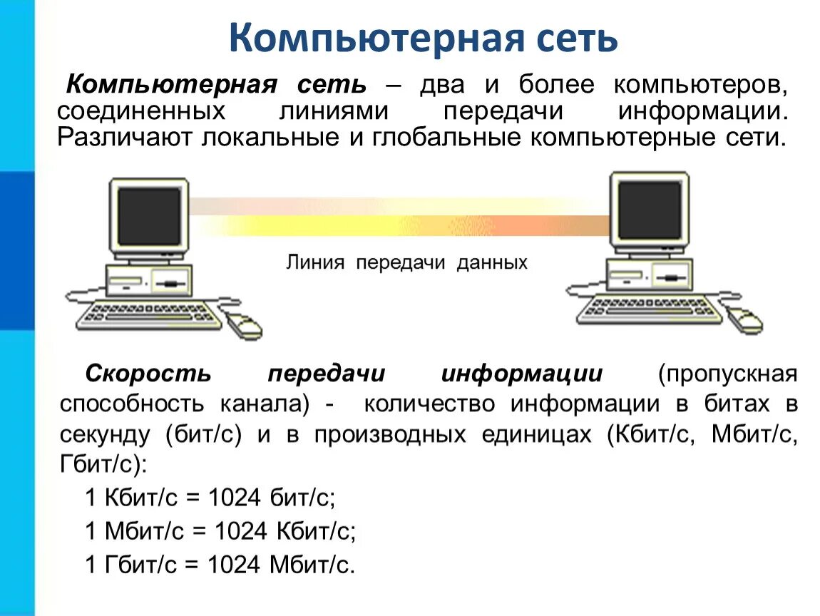 Компьютерные сети. Компьютерные сети презентация. Скорости передачи информации компьютерные сети. Локальные и глобальные компьютерные сети.