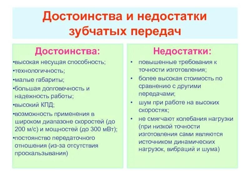 Преимущества по сравнению с другими. Недостатки цилиндрической зубчатой передачи. Основное достоинство конических зубчатых передач. Достоинства и недостатки зубчатых передач. Каковы основные достоинства и недостатки зубчатых передач?.