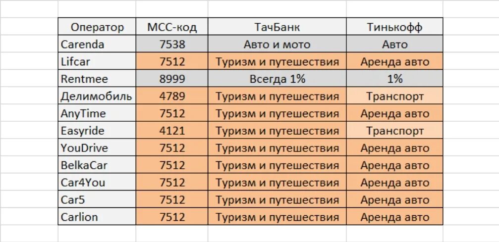 Мсс код покупки. MCC коды. MSS коды. Коды МСС таблица. МСС код тинькофф.