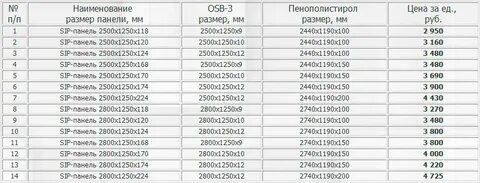 2500 1250 сколько квадратных метров