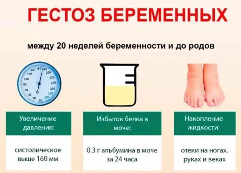 Давление при беременности 3 триместр. Норма давления у беременных 3 триместр артериального. гестоз при беременности 2 триместр симптомы. норма давления в беременность. норма давления у беременных женщин 2 триместр.