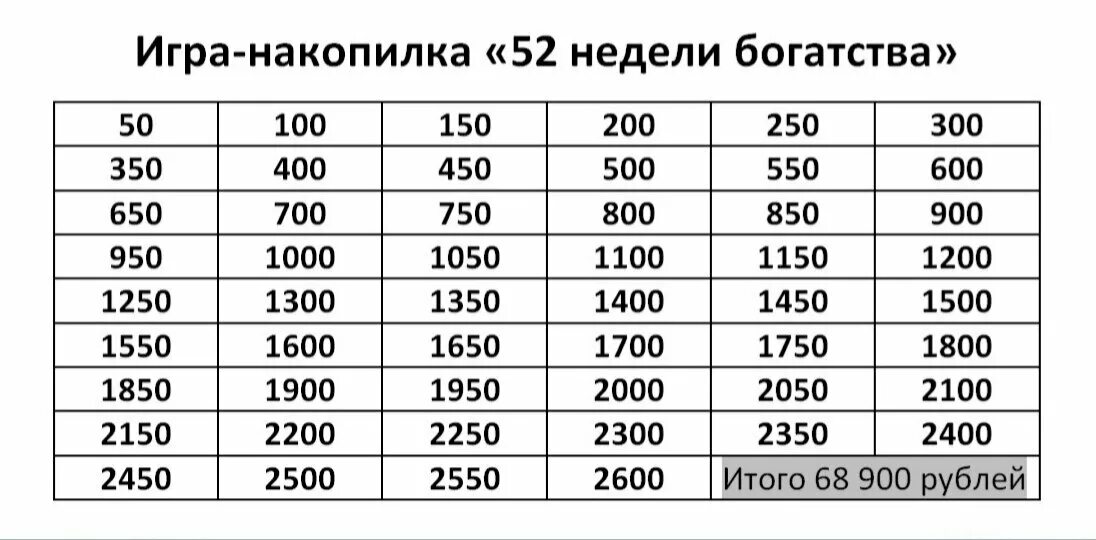 Игра я коплю. Таблица для накоплений 100 тысяч. Таблица для накопления 50 тысяч. Таблица накопления денег 52 недели. 52 Недели богатства.