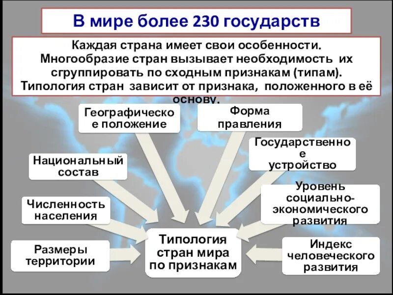 В чем проявляется многоликость стран современного. Многообразие стран их основные типы.