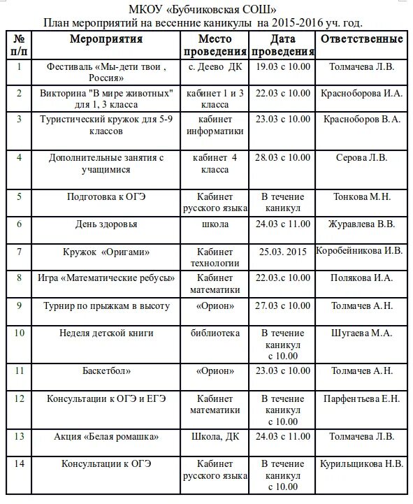 Название мероприятия на весенние каникулы. Мероприятия на весенние каникулы. План мероприятий на весенние каникулы. План мероприяйти йна весенние каникулы. Планирование мероприятий на весенние каникулы.