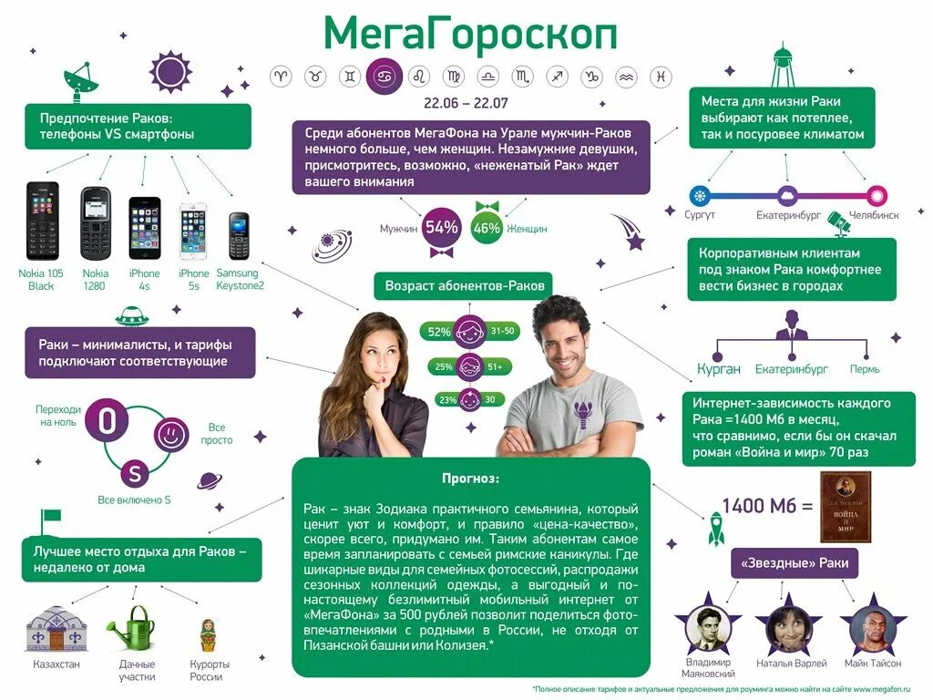 Каждый зависимый. МЕГАФОН гороскоп. МЕГАФОН Урал. МЕГАФОН фото. Переносной МЕГАФОН.