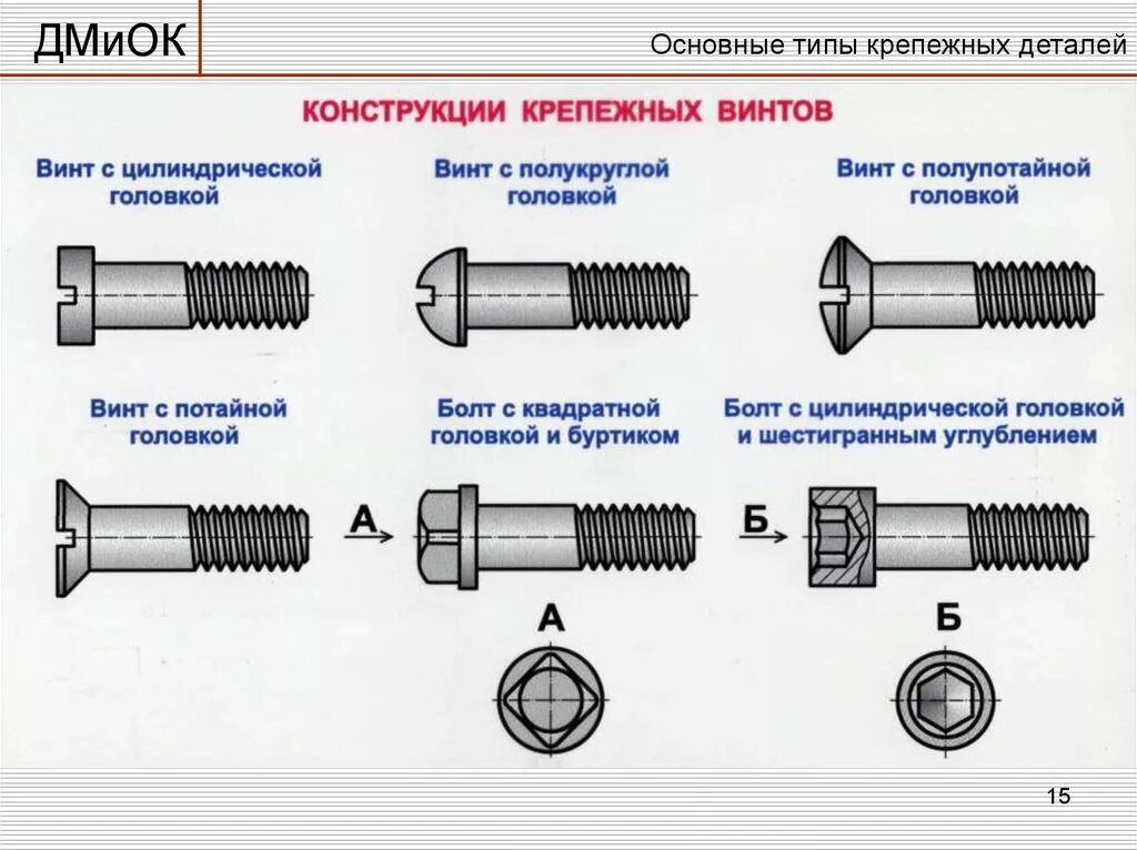 Тип крепления винты. Разница между болтом и винтом гост. винт и гайка отличие. классификация болтов и винтов. типы крепежа винт шуруп.