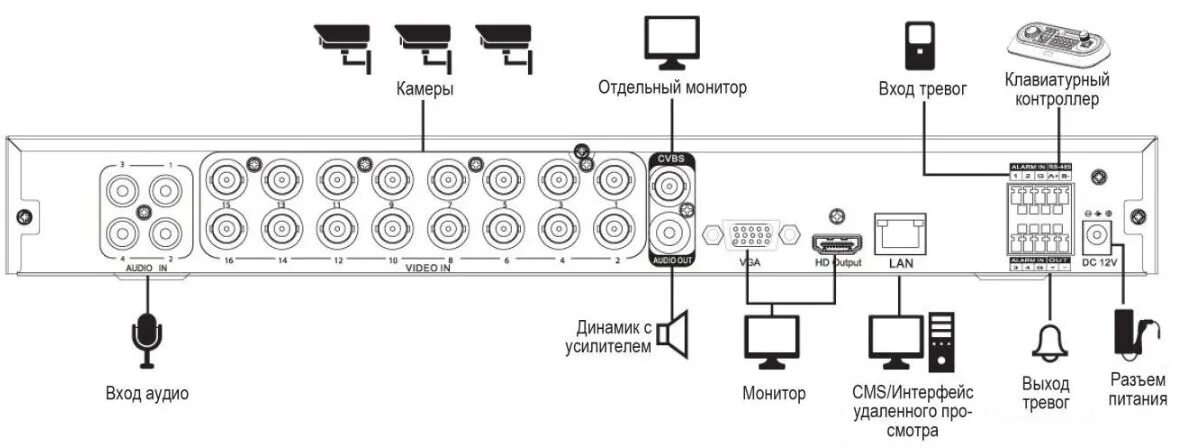 Действия при объявлении тревоги. Выход тревоги. Молния-12 выход схема подключения. Видеорегистратор mdr 210 схема подключения. Видеорегистратор mdr 210 схема подключения.