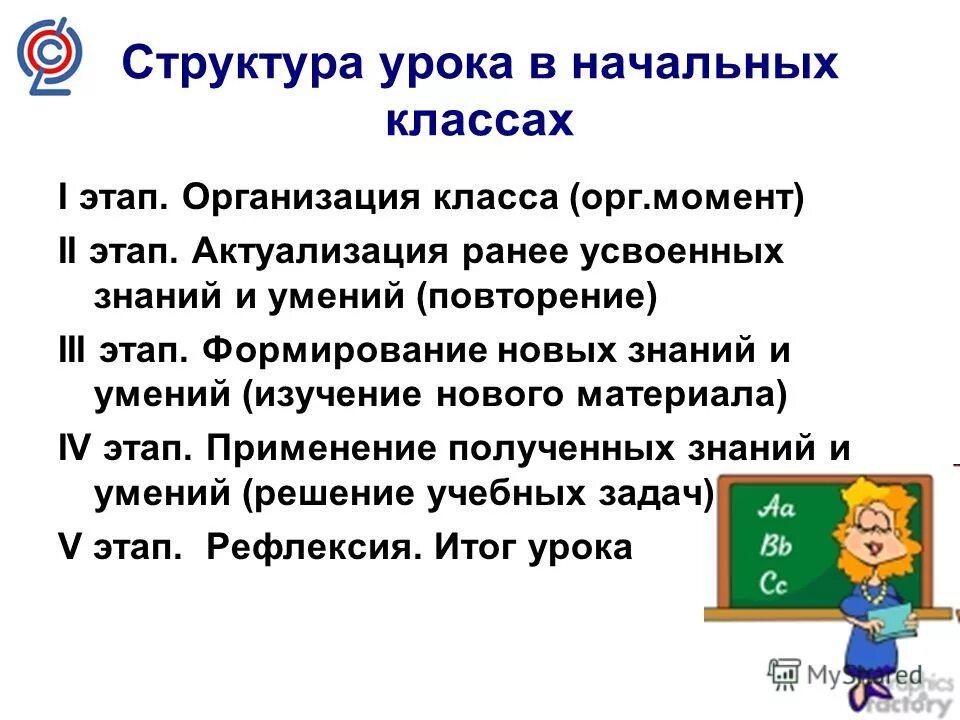 Структура урока в 3 классе. Структура урока в начальных классах. структура школьного урока. этапы урока в начальной школе. этапы организации урока в начальной школе.