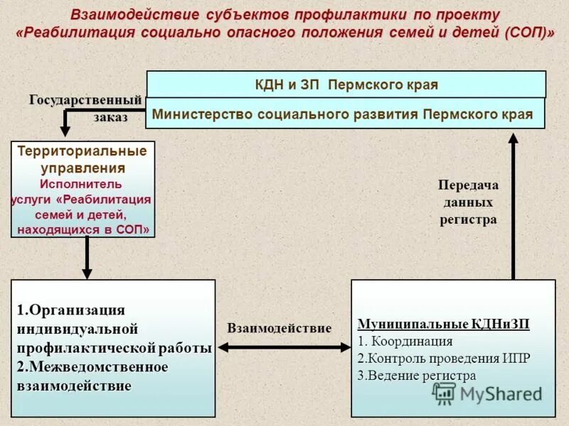 Межведомственная программа индивидуальна. Межведомственная программа реабилитации. Программа реабилитации семей соп. Индивидуальная программа реабилитации семьи соп. Программа реабилитации семей соп.