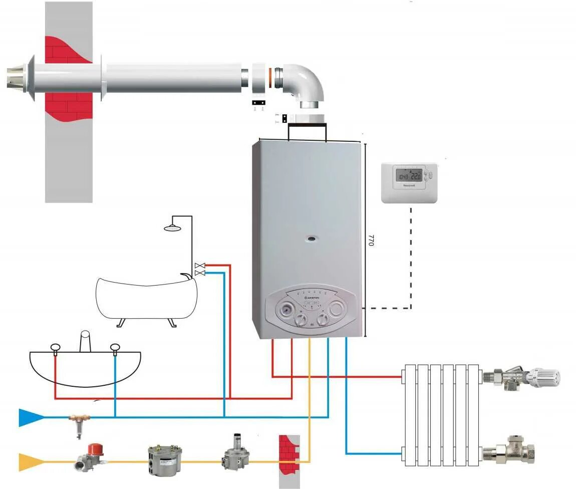 Подключение настенного газового котла к системе отопления схема. Схема отопления двухконтурного газового котла. Схема системы отопления двухконтурного котла. Отопление двухконтурный котел схема подключения. Отопительные газовые двухконтурные
