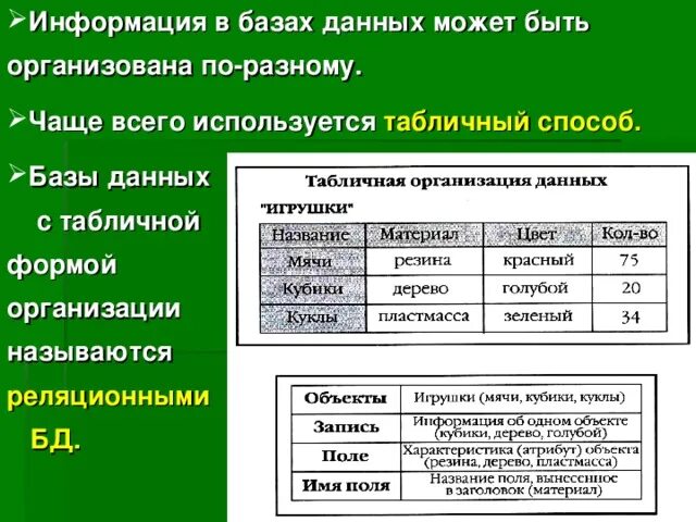 Табличная организация данных. Формы организации баз данны. Какая информация может быть организована в табличной форме. В базе данных может содержаться информация. Формы БД таблица.