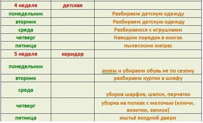 После чистого четверга можно убираться в пятницу