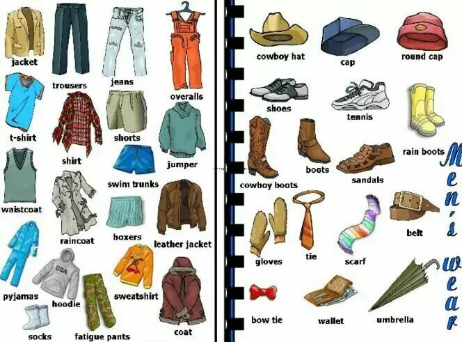 Теплая одежда на английском. Одежда на английском. одежда english vocabulary. названия одежды с картинками. тема одежда на английском языке.