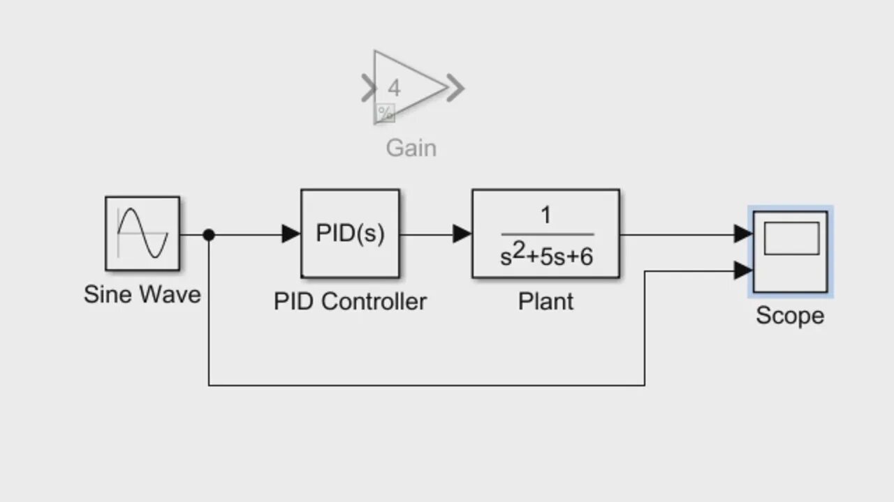 Pid service. Варистор симулинк. pid регулятор matlab. усилитель в simulink. pid controller simulink.