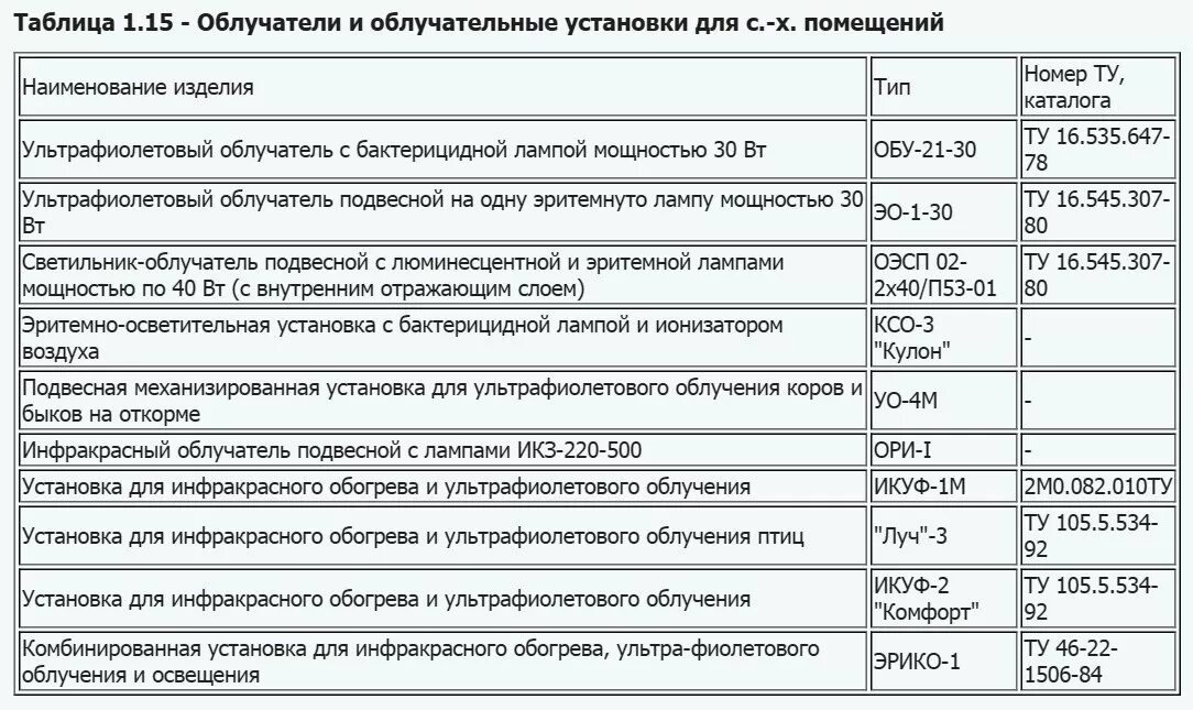 Журнал учета и контроля работы бактерицидной лампы. Журнал учета бактерицидной лампы заполняется. Как заполнить журнал бактерицидной лампы. Журнал регистрации облучатель-рециркулятор. Пример заполнения журнала бактерицидной лампы открытого типа.