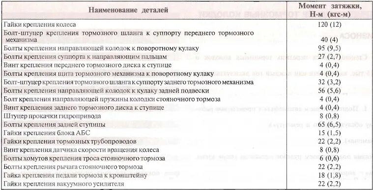 Момент затяжки гбц нива инжектор. Момент затяжки головки Нива. Момент затяжки головки блока Нива. Момент затяжки Шатунов ВАЗ 2123 Нива. Момент протяжки ГБЦ Шевроле 1.4.