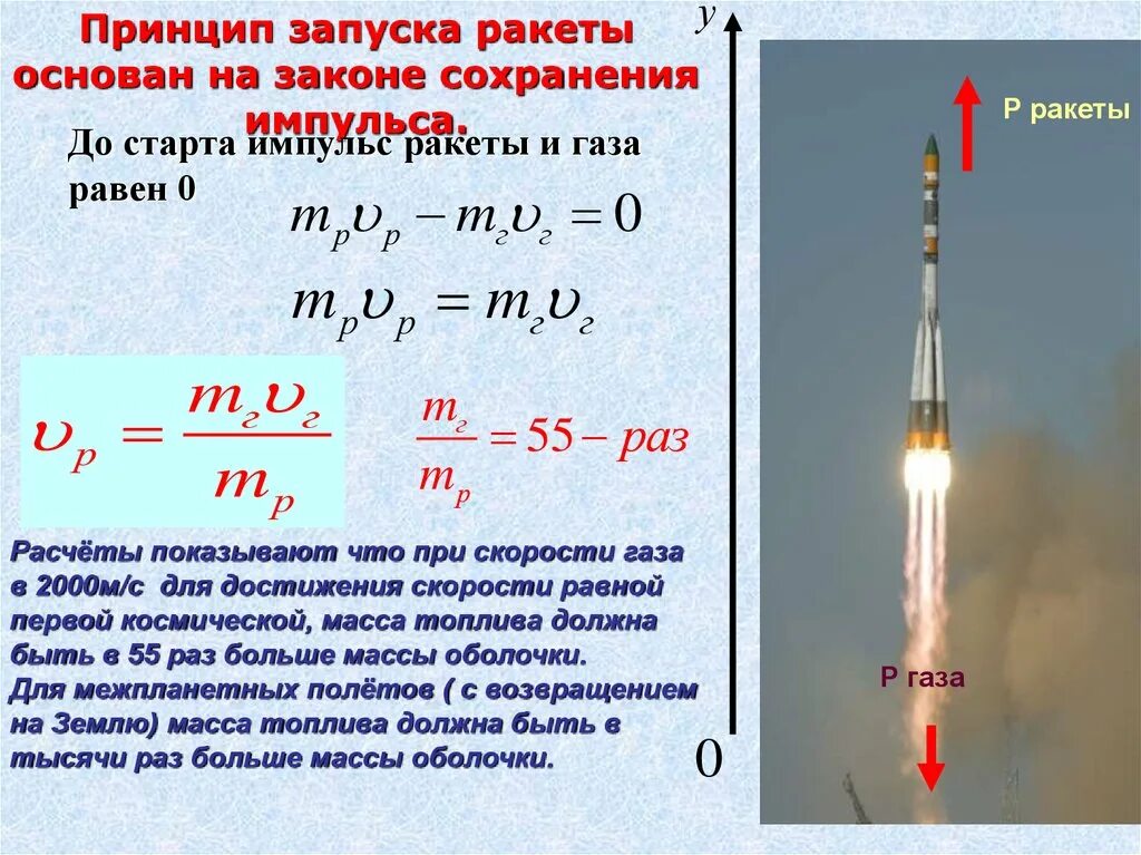 Закон импульса реактивное движение. Импульс закон сохранения импульса 10. Закон сохранения импульса ракета. Формула закона сохранения импульса для движения ракеты. Закон сохранения импульса при запуске ракеты.