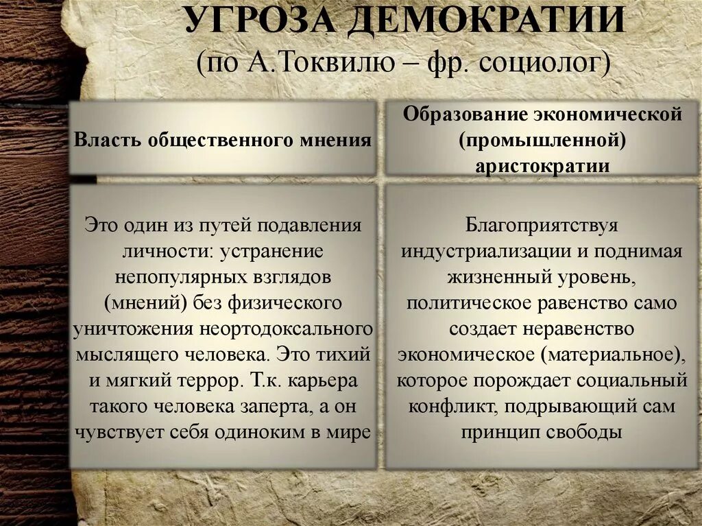 Угрожают истории. Угрозы демократии. Таблица ценности и опасности демократии. Минусы представительной демократии. Основные преимущества демократии.