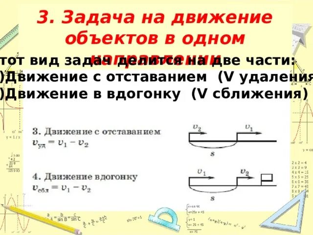 Движение в одном направлении с отставанием. Движение в одном направлении с отставанием