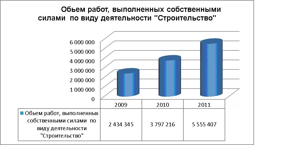 Работ выполненных по виду деятельности. Работ выполненных по виду деятельности