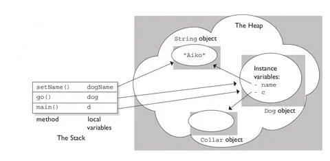 Stack objects